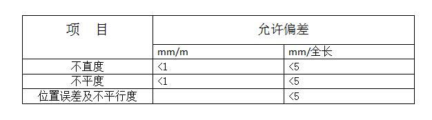 弱电综合管路系统设计方案