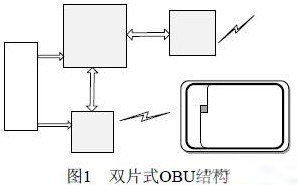 国标ETC中非接触IC卡部分的设计和实现方案