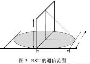 国标ETC中非接触IC卡部分的设计和实现方案