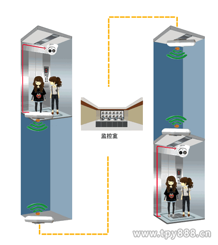 电梯无线监控解决方案