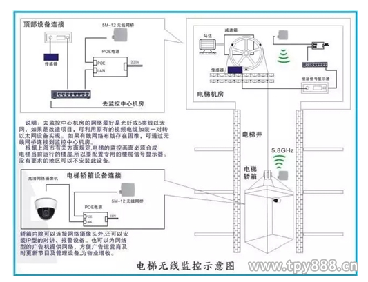 电梯无线监控解决方案