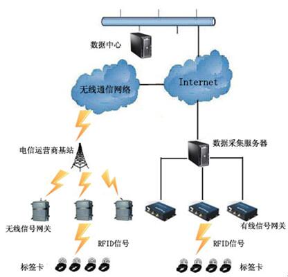 区域智能管理平台解决方案