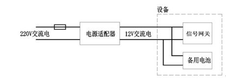 区域智能管理平台解决方案