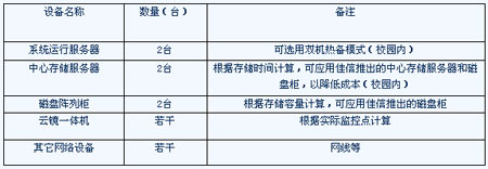 帷幄者校园网络视频监控系统解决方案