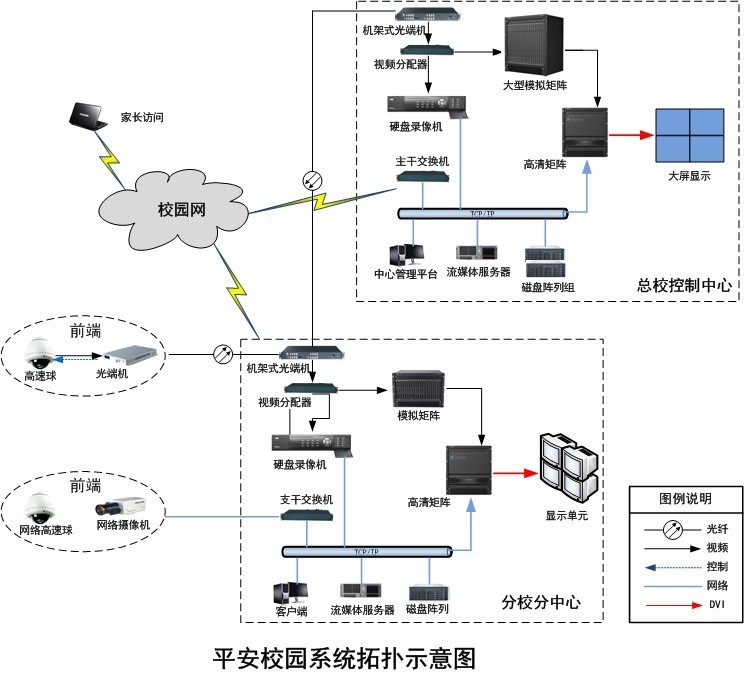 校园安全防范解决方案