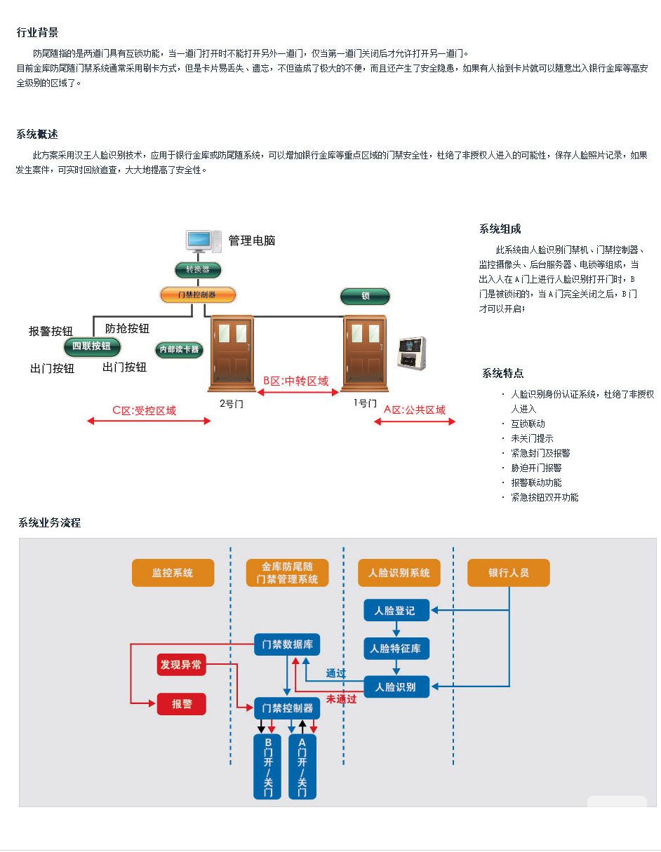 防尾随门禁系统解决方案