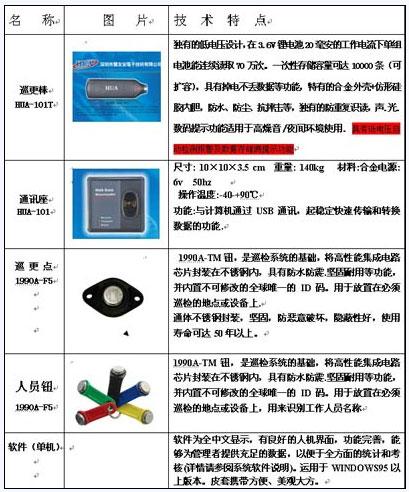 深圳慧友安化工企业巡检管理系统方案