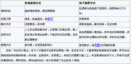 深圳慧友安化工企业巡检管理系统方案