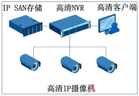 苏州科达高清监控典型应用部署方案案例