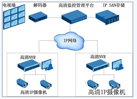 苏州科达高清监控典型应用部署方案案例