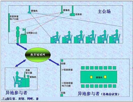 高清视频通信产品及整体方案在行业中的应用