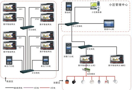 智能化系统解决方案