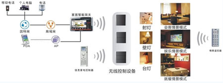 智能化系统解决方案