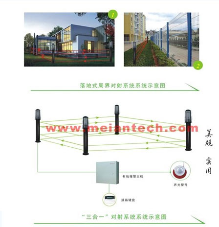 FOCUS周界防盗报警系统应用方案