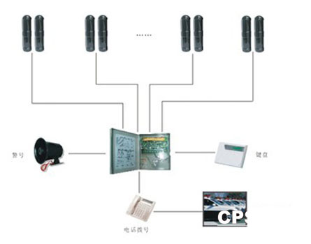 FOCUS周界防盗报警系统应用方案