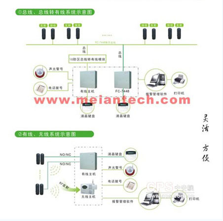 FOCUS周界防盗报警系统应用方案