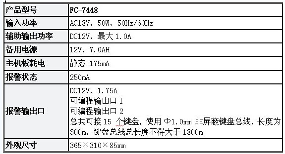 FOCUS周界防盗报警系统应用方案