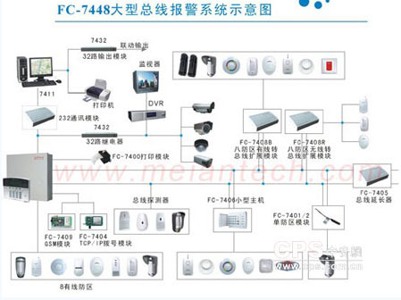 FOCUS周界防盗报警系统应用方案