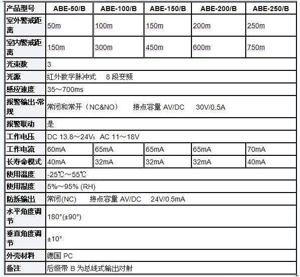 FOCUS周界防盗报警系统应用方案