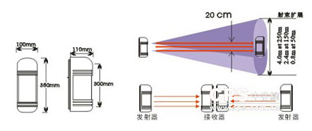 FOCUS周界防盗报警系统应用方案