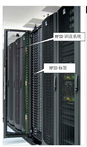 RFID数据中心管理解决方案