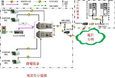 视频检测高清闯红灯抓拍系统方案