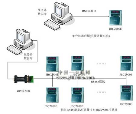 2900考勤管理系统方案