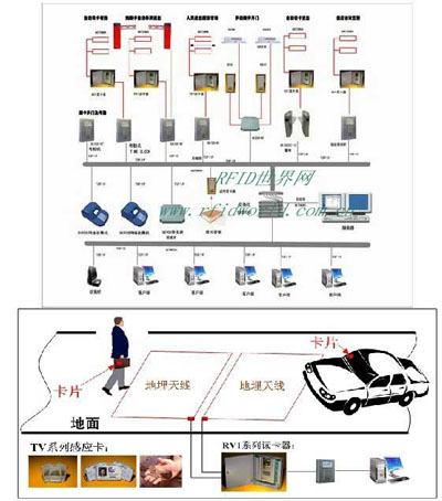 远距离人员车辆管理系统解决方案