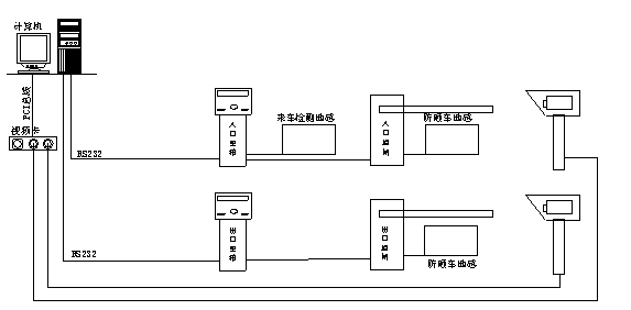 兴络标准停车场管理系统方案