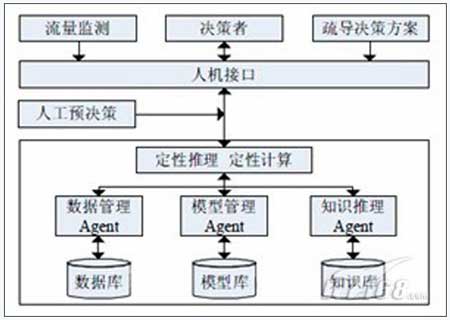 上海世博会智能交通系统方案