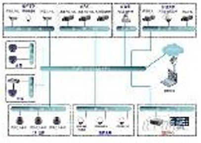 工厂网络视频监控系统的解决方案