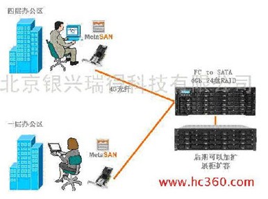 银兴瑞得影视制作系统存储解决方案