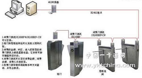 非接触性收费门禁管理系统解决方案