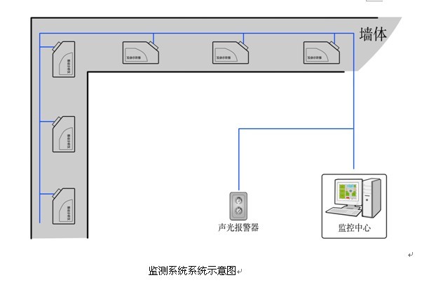 振动监测仪围墙入侵解决方案