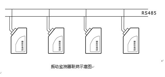 振动监测仪围墙入侵解决方案