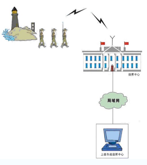 武警边防巡逻图像传输解决方案