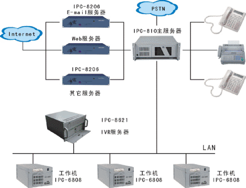 交换机平台系统解决方案