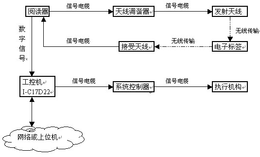 远距离识别系统解决方案