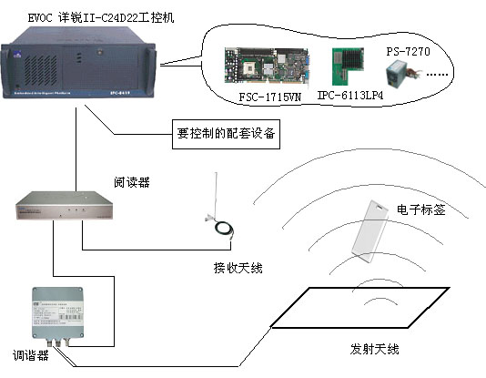 远距离识别系统解决方案