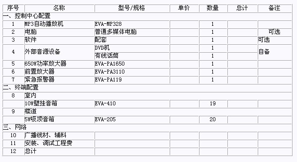 办公大楼消防广播系统技术方案