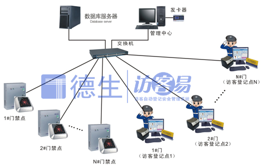 人员出入安全管理系统解决方案