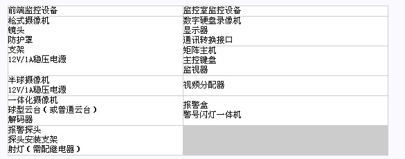 硬盘录像+矩阵+电视墙监控方案