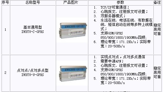 GPRS无线井盖监测系统方案