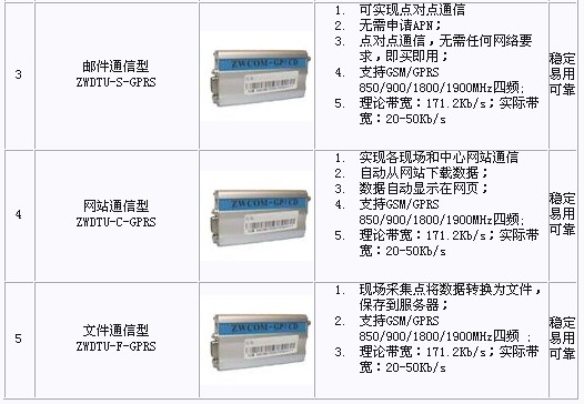 GPRS无线井盖监测系统方案