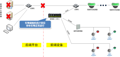 大华“心”体验停车场解决方案舒心更省心