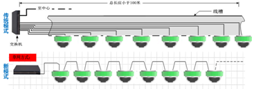 大华“心”体验停车场解决方案舒心更省心