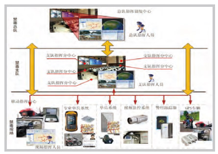 禁毒监控侦查指挥解决方案