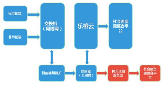 大华社会面资源整合解决方案公共区域监控“一网”打尽