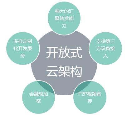 大华社会面资源整合解决方案公共区域监控“一网”打尽