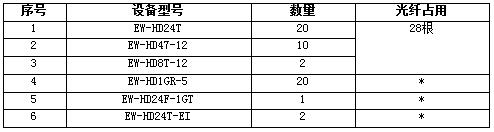 惠智光达三甲医院高清监控传输方案